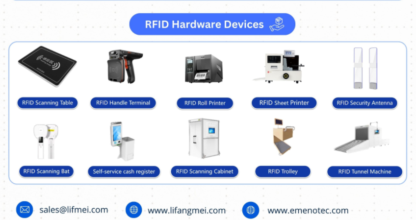 Was ist RFID (Radiofrequenzidentifikation)?
